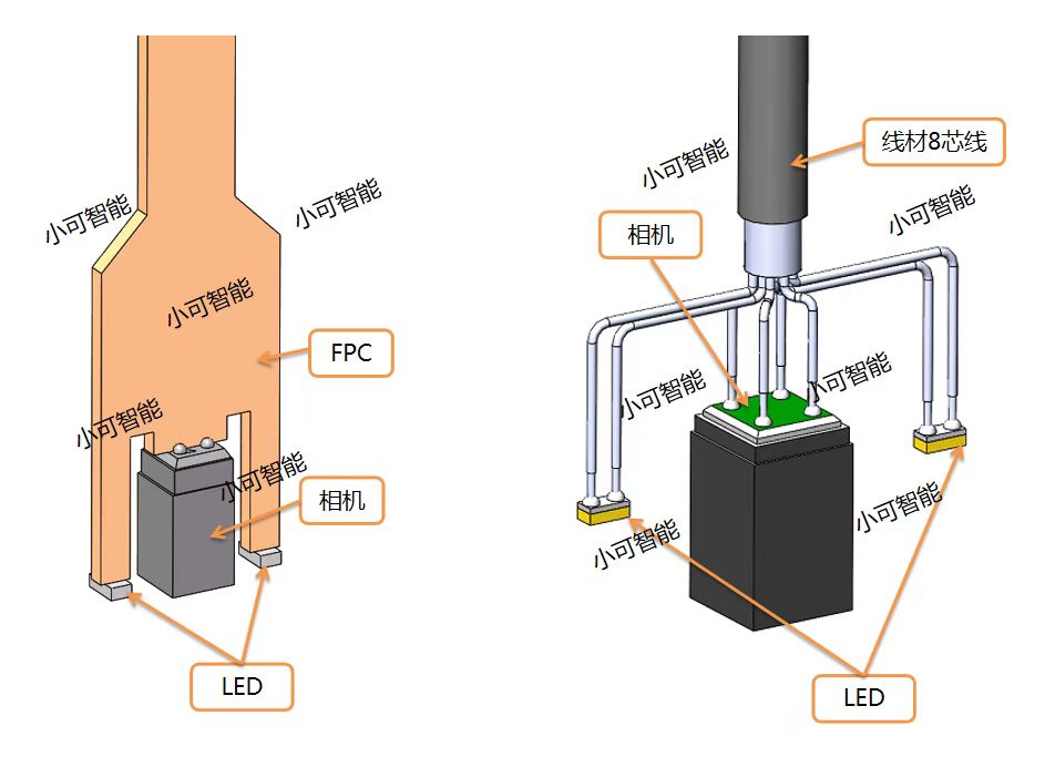 內窺鏡焊接設備